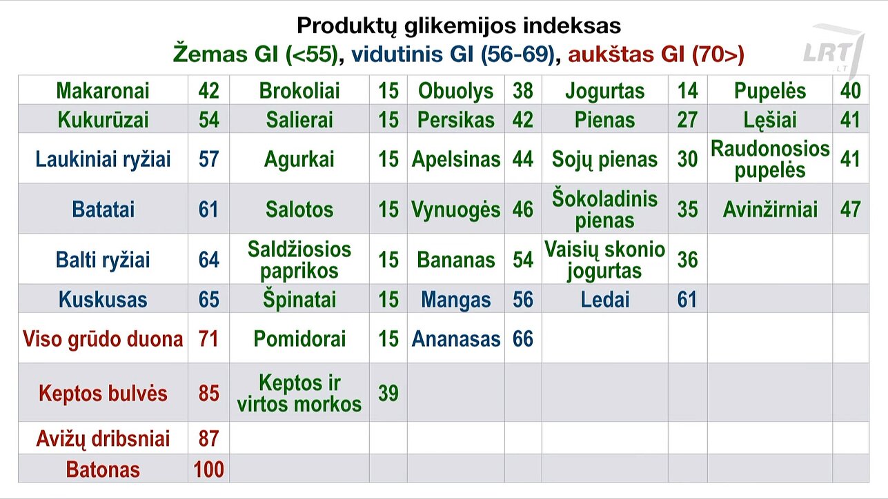 svorio metimas žemas glikemijos indeksas