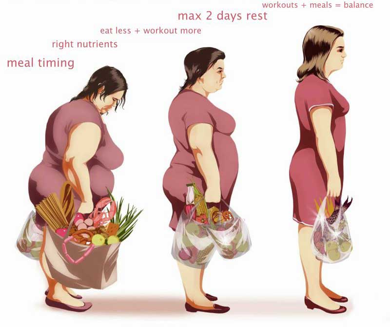 svorio metimas mumbajuje kaip moteris gali deginti pilvo riebalus